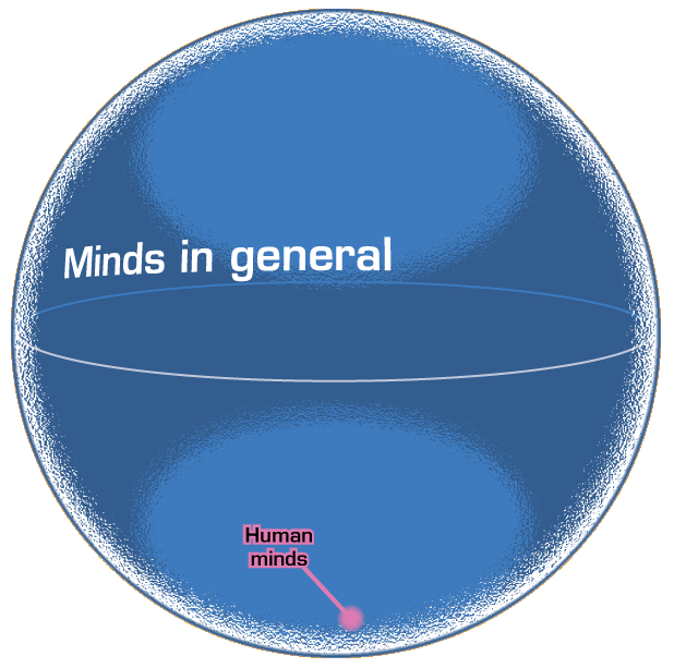 Evolutionary Biology and Evolutionary Psychology