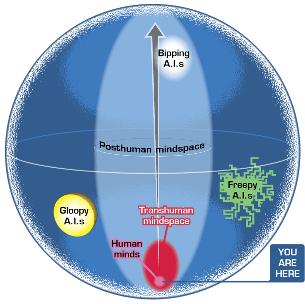 Evolutionary Biology and Evolutionary Psychology