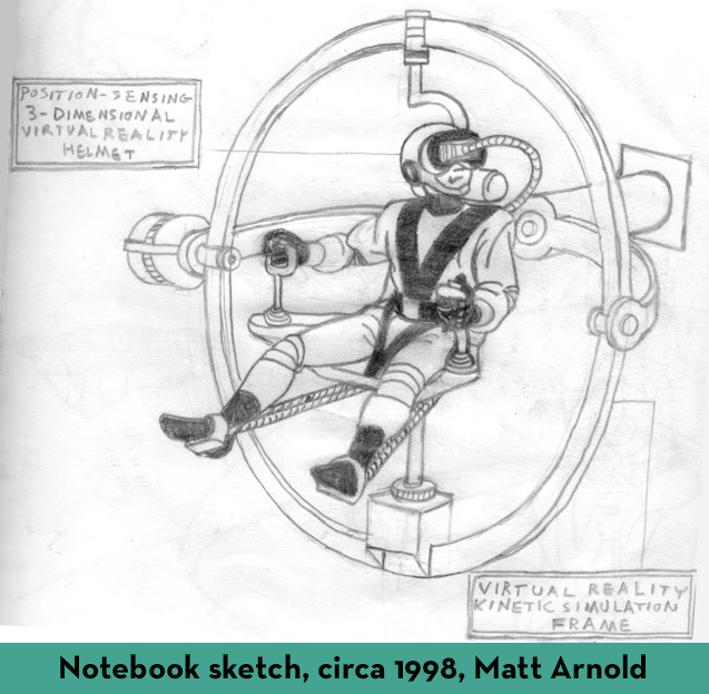 I drew this in a sketchbook in the '90s. If I were to actually build this VR rig today,  I would mount it within wheels, because the metal rings depicted here are likely to flex under the weight and momentum.